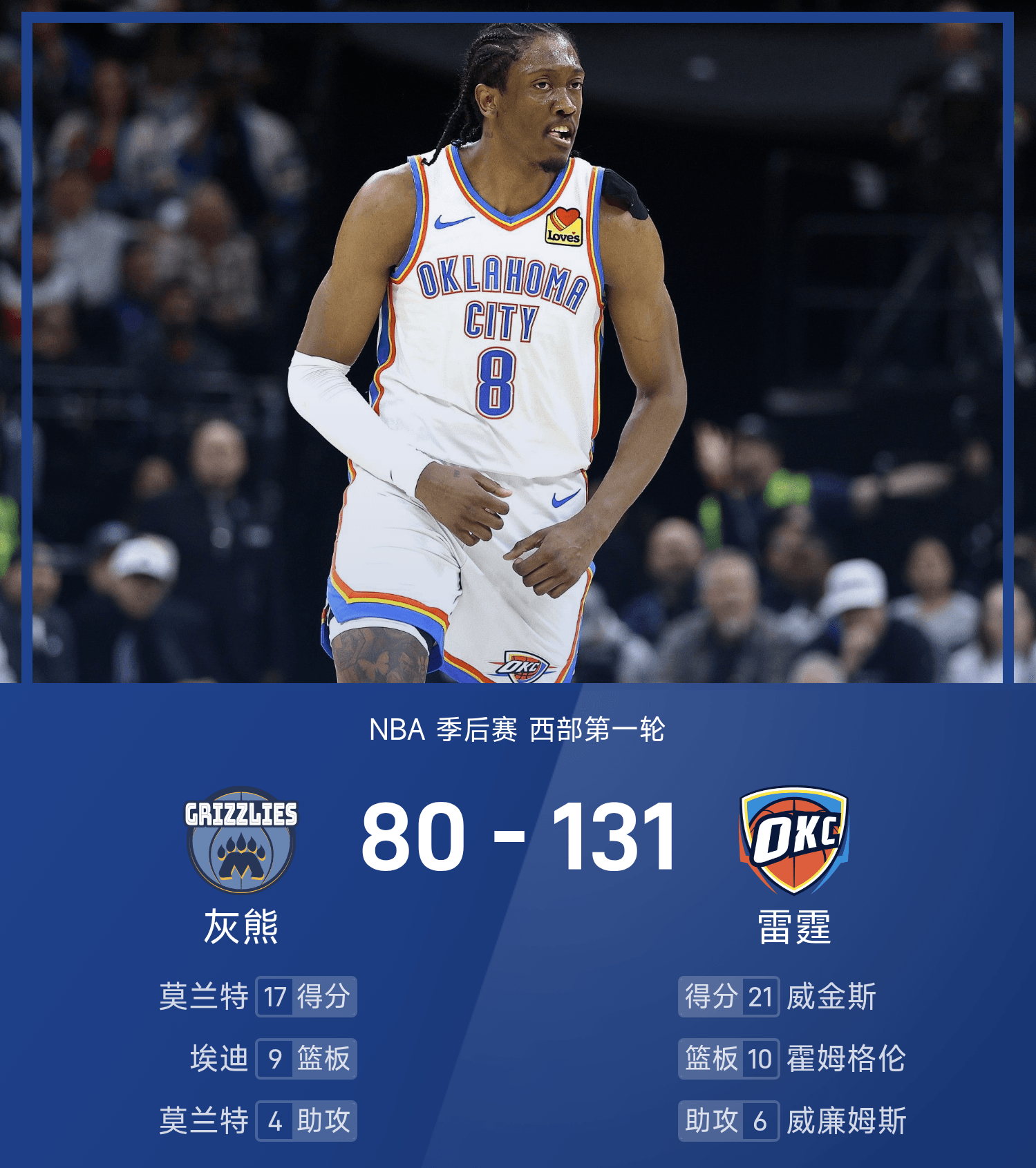 包含灰熊主场大胜小牛，领先季后赛首轮的词条