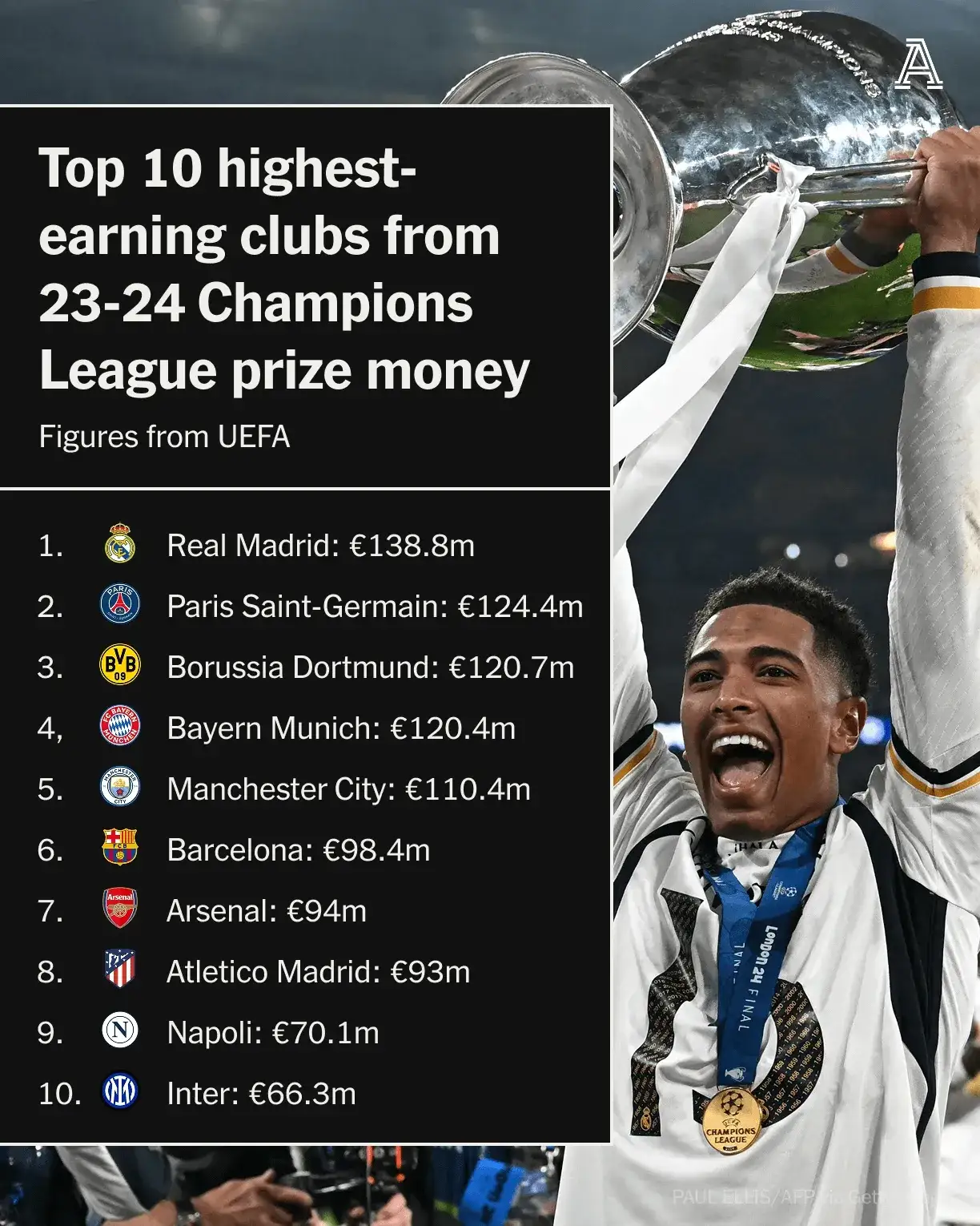 关于欧预赛比赛座无虚席,球迷热情高涨的信息 关于欧预赛比赛座无虚席,球迷热情高涨的信息