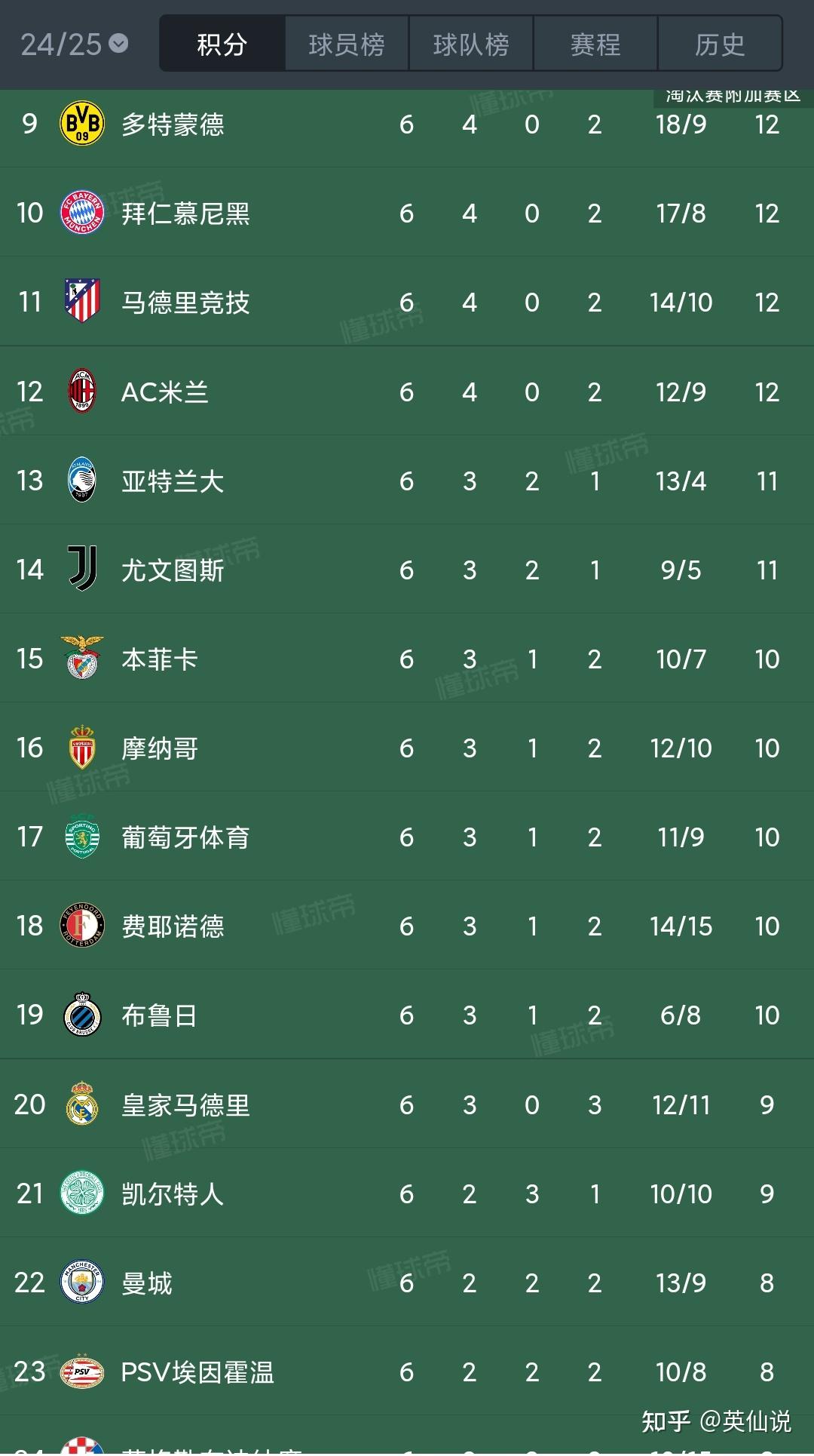 拉齐奥双杀对手，领跑意甲积分榜的简单介绍