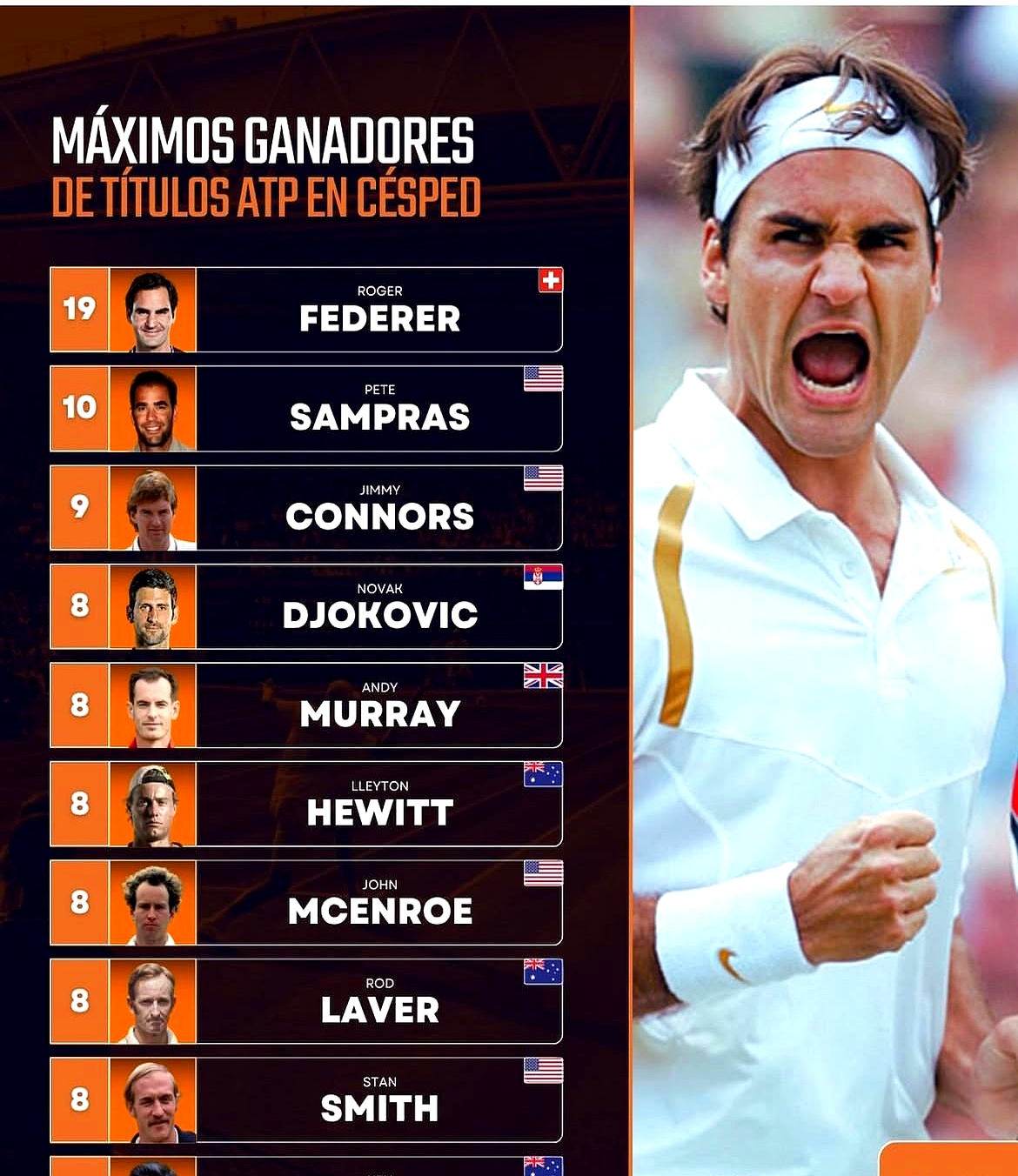 关于德国网球队力克西班牙网球队，费德勒制霸全场的信息